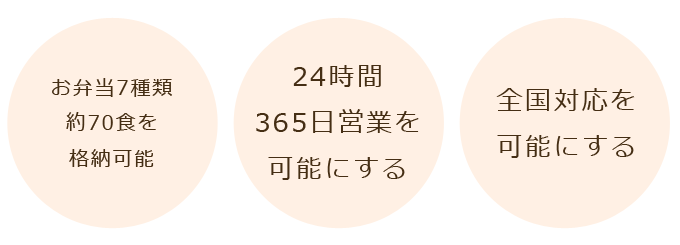 冷凍弁当の特徴